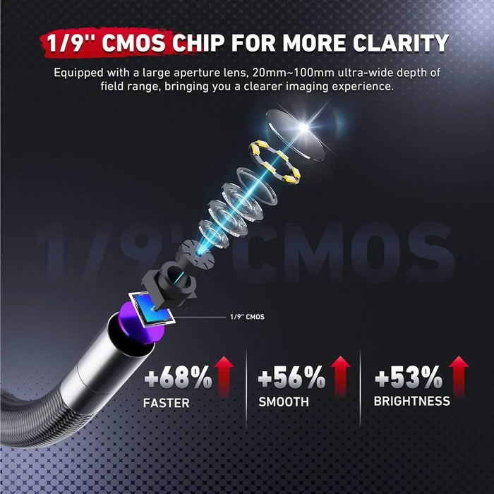 Diagram of 1/9 inch CMOS chip with lenses explaining faster, smoother, and brighter imaging performance